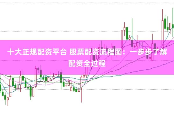 十大正规配资平台 股票配资流程图：一步步了解配资全过程